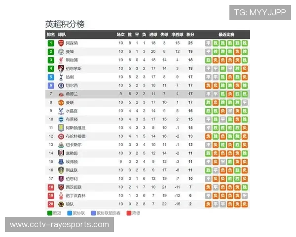 桑德兰1-1埃弗顿，太妃糖客场艰难取分